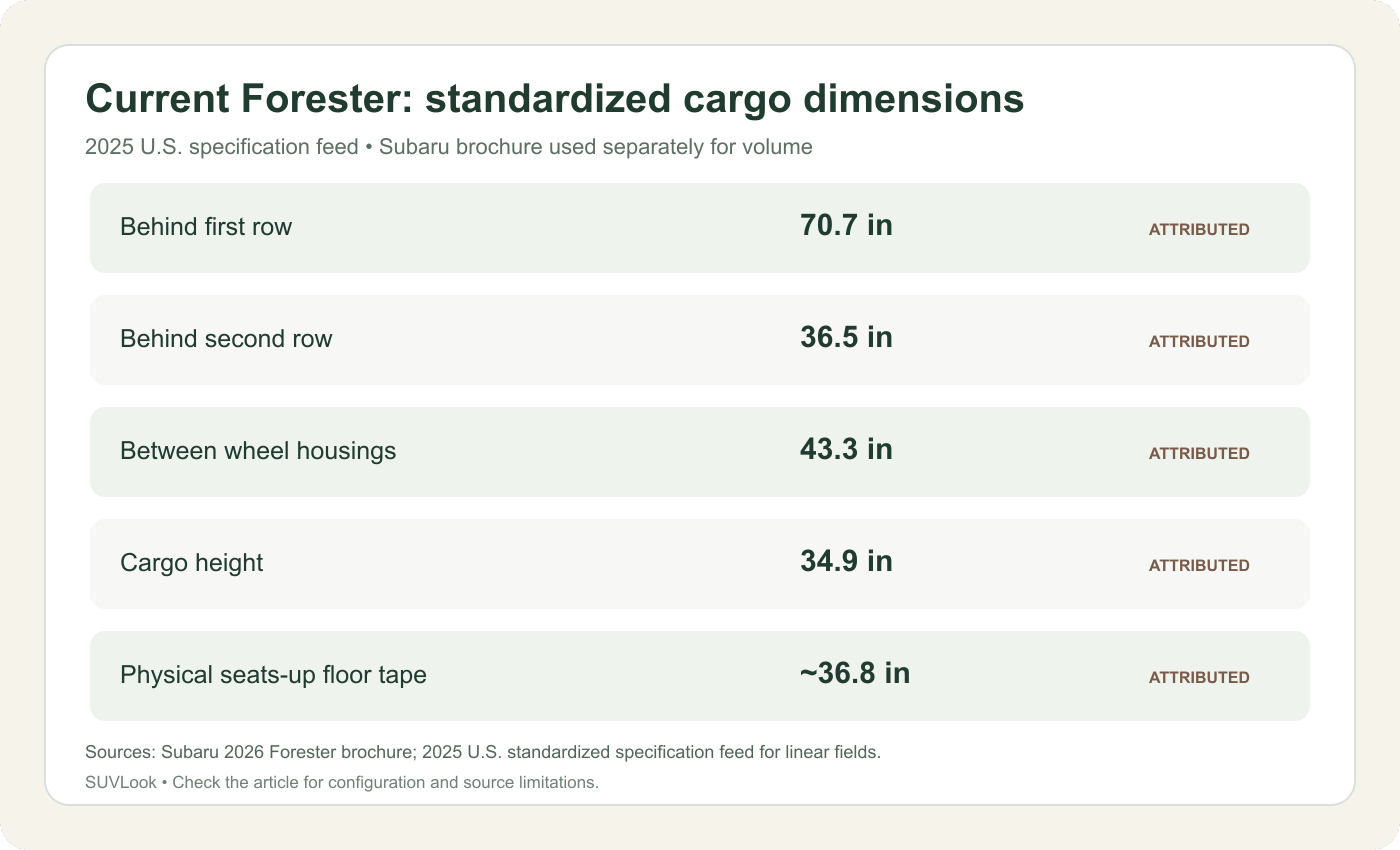 Subaru Forester cargo length, width and height