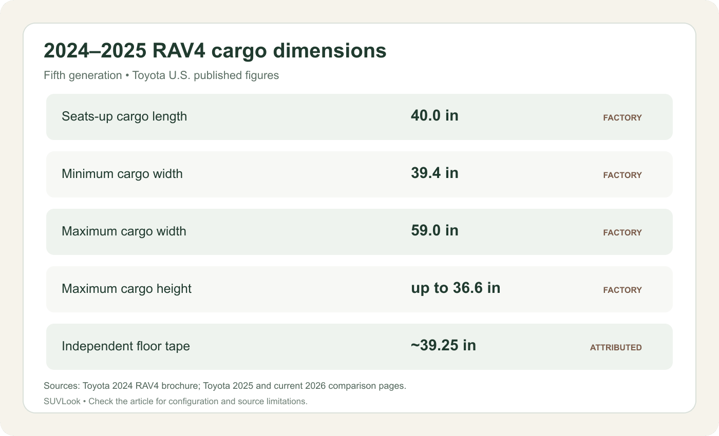 2024–2025 Toyota RAV4 cargo length, width and height