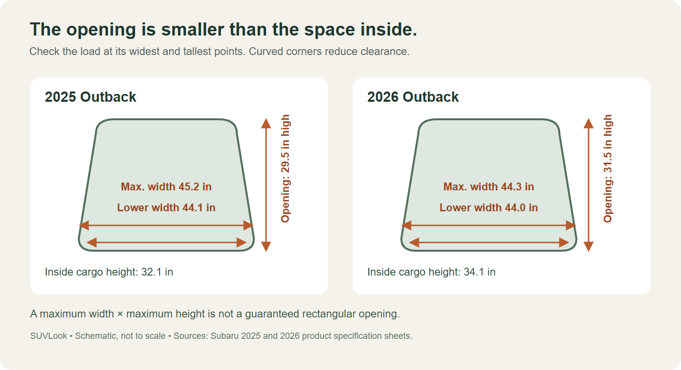 Schematic showing why hatch-opening height and internal cargo height must be checked separately